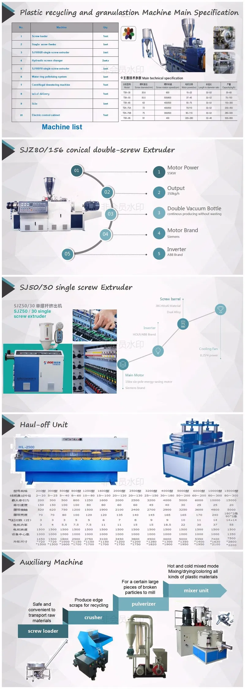 Plastic Bottle Recycling and Granulation Machine