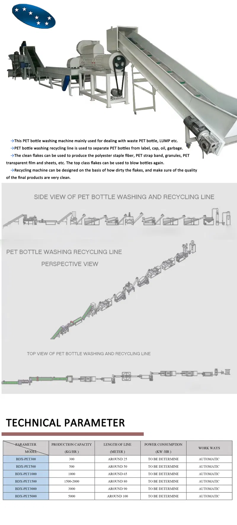 Complete Machine of Recycling Pet Bottles