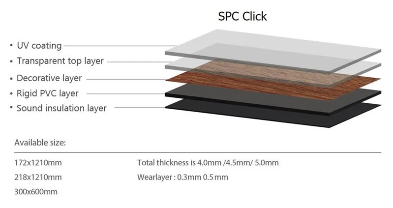 Anti-Static Soundproof Plastic Floor for Household and Commercial Use