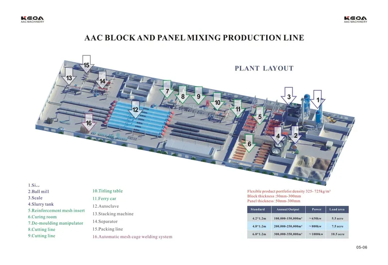 Building Material Making Machine for Lightweight Concrete Brick Production