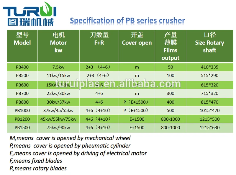 Crusher for Rigid Mater Especial for Recycling Plastic Box, Plastic Drums