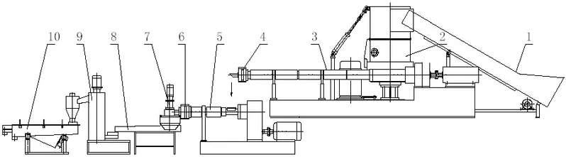 Plastic Pelletizing Recycling Extruder Plant