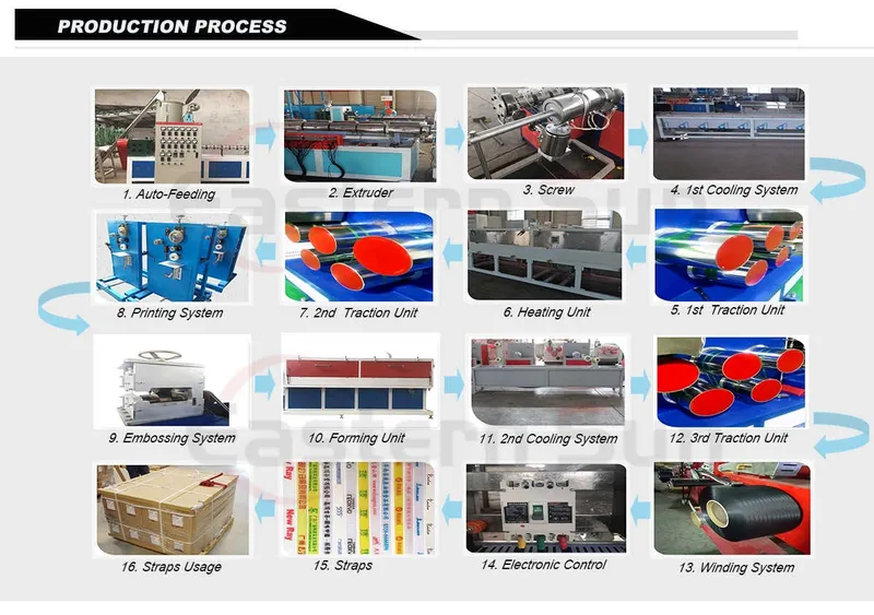 PP Plastic Strap Making Extruder Machine for Plastics