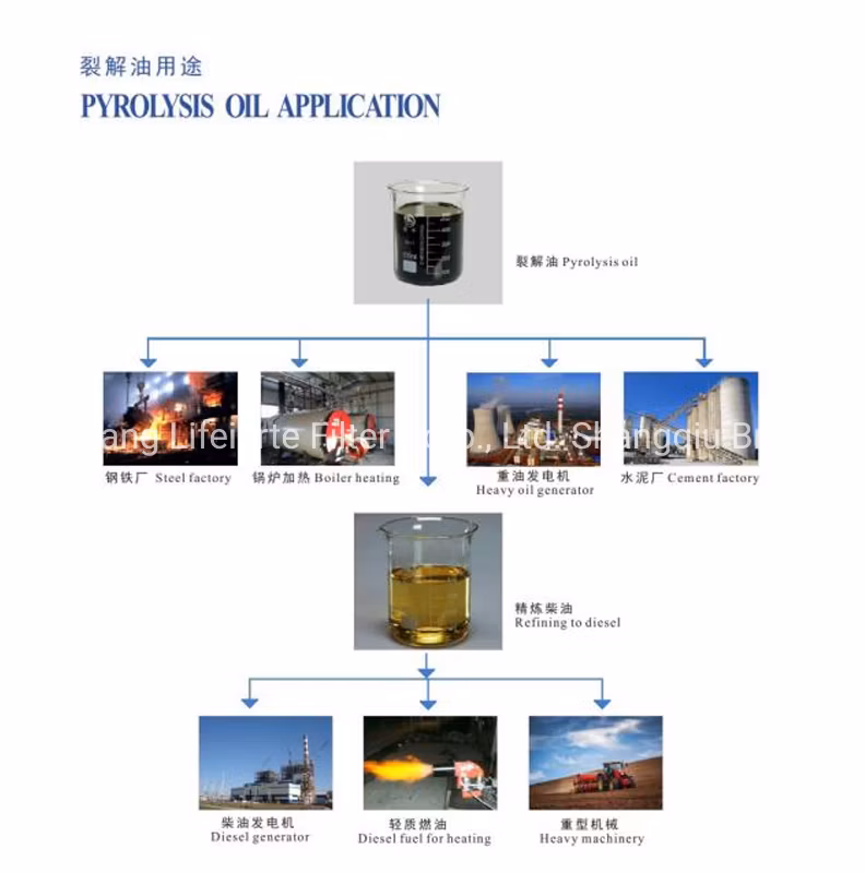 1t Waste Plastic Recycling Machine in Iran