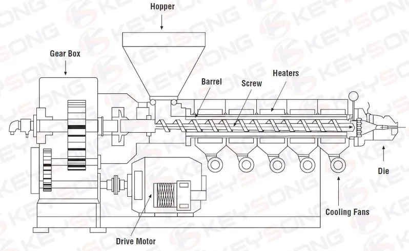 High Quality Extruder of Single Screw Extruder