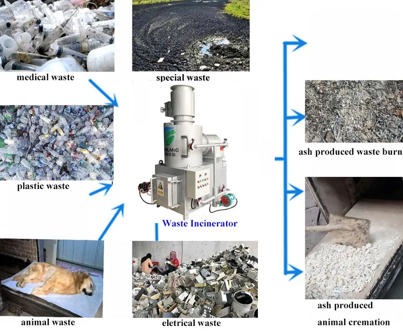 Smokeless Solid Waste Incinerator for Plastic Rubbish Burning