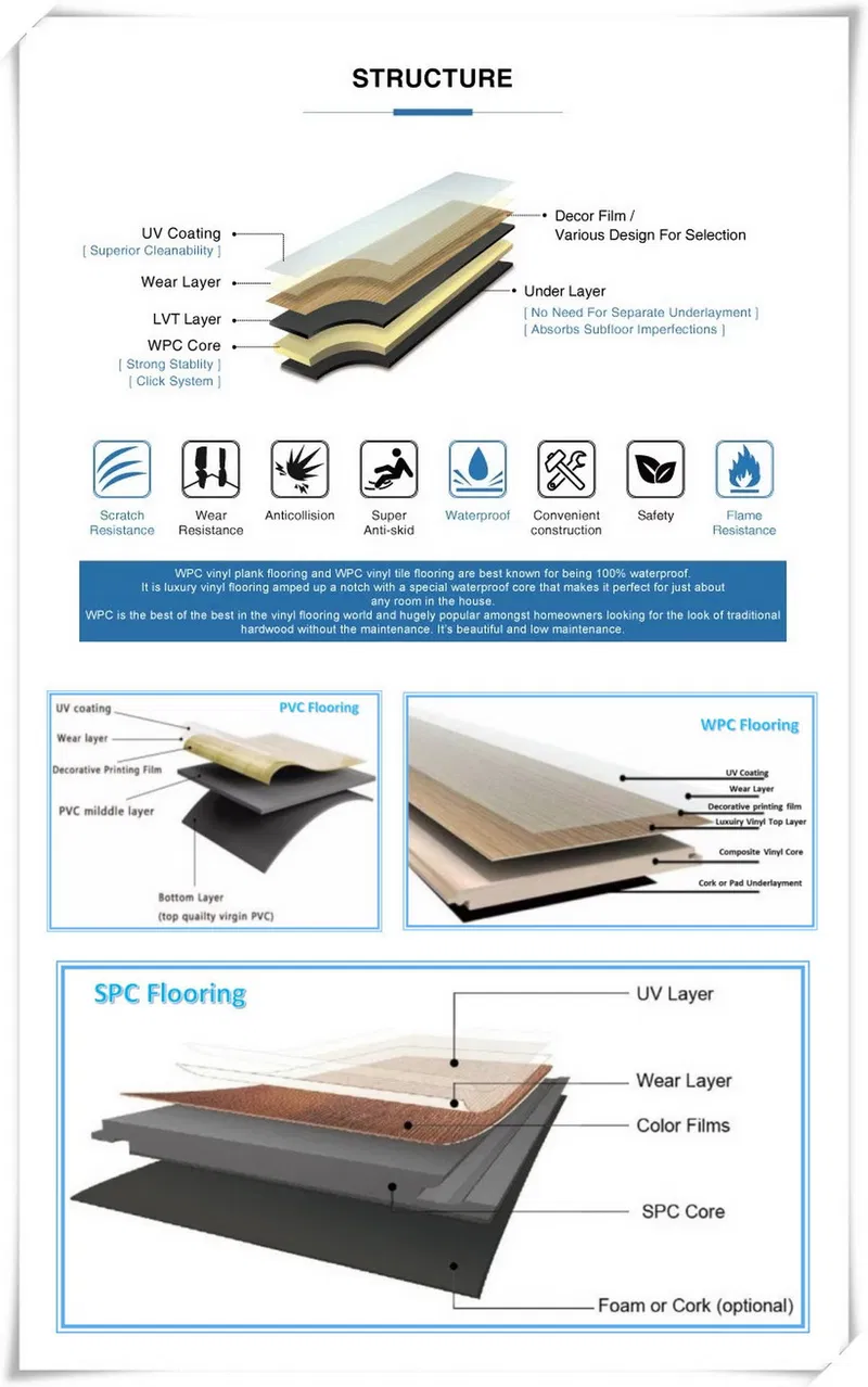 Commercial Click Dryback Loose Lay Plastic Vinyl PVC Floor