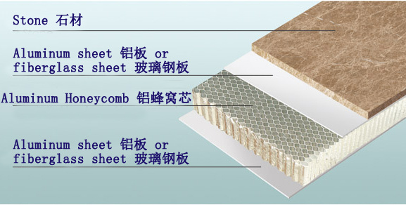 Marble Honeycomb Panel with 5mm Marble