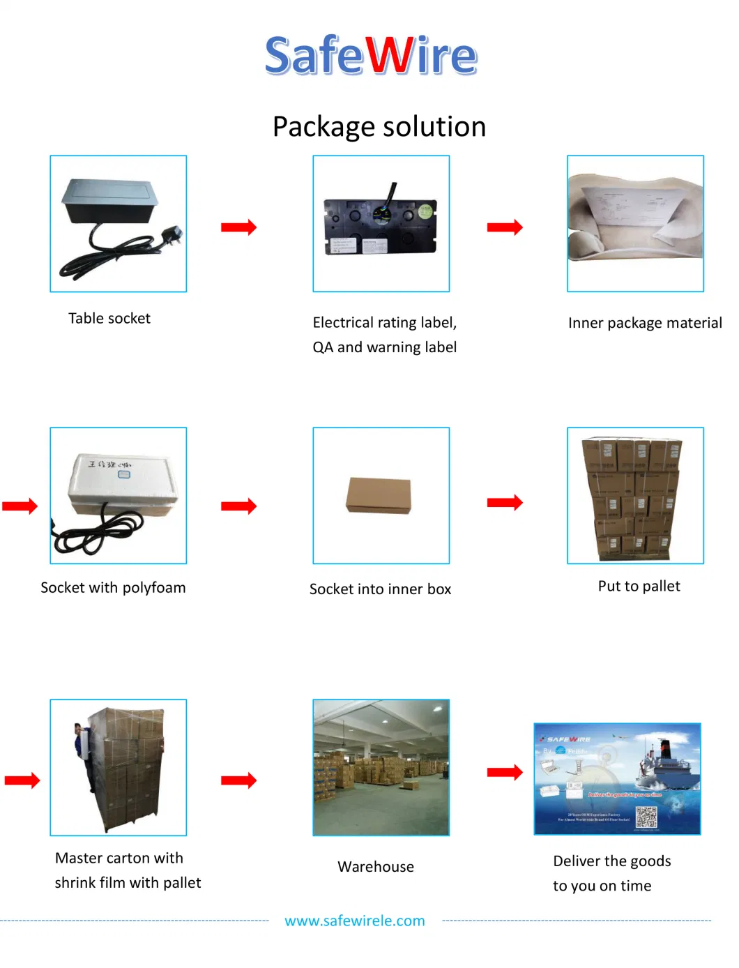 IEC60884 Standard Socket Table Socket/Table Console OEM Factory