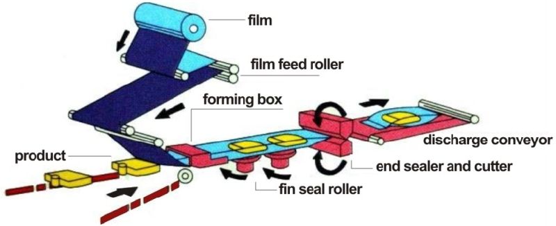 Flow Wrapper Automatic Iceberg Lettuce Packing Machine