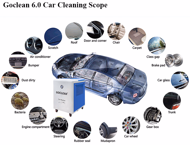 The Best Ready Sales Automotive Steam Cleaner