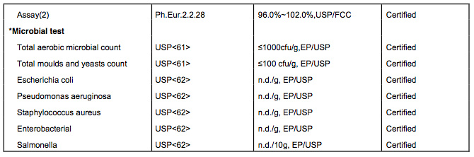 GMP Synthetic Vitamin E Oil/Dl Alpha Tocopheryl Acetate