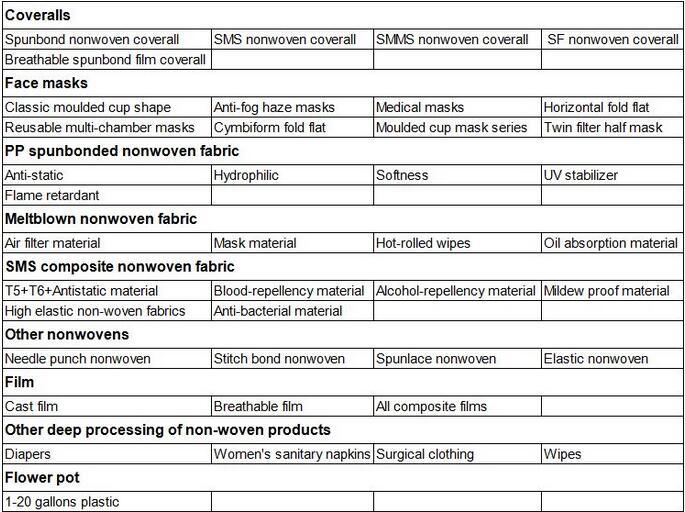 Multi-Functional Disposabl Protective Clothing of Non-Woven Coverall with Hood