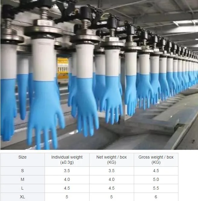 CE En374, En 420 Powder Free Disposable Nitrile Gloves Nitrile Examination Gloves, Multi-Purpose Nitrile Gloves