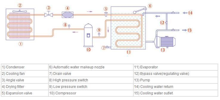 Most Popular Rhp-3A Reliable Chiller Air-Cooled Type