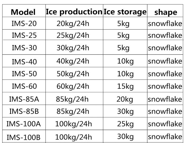 Ims-400 Snack Ice Machines Automatic Prices Refrigerator Ice Machine