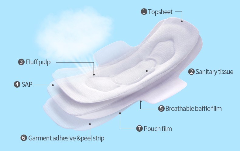 Blue Printed 280mm Wings Disposable Sanitary Napkin Sanitary Towel