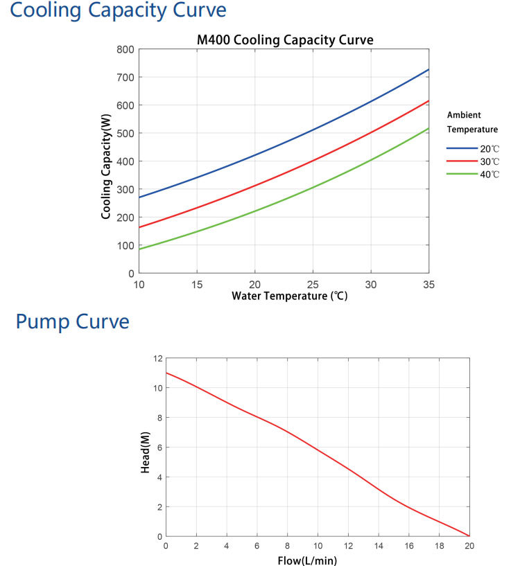 Coolingstyle 400W Cooling Power DC Air Cooled Chiller