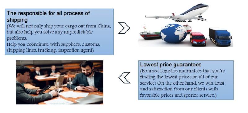 From China to Brazil Fast Air Shipping Air Cargo