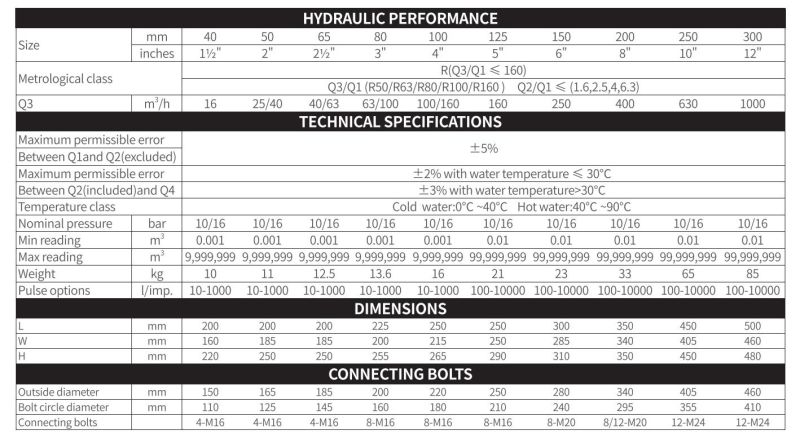 DN50 Woltman Bulk Ultrasonic Flow Water Meters Hot and Cold