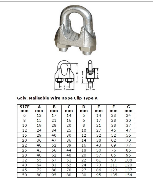 DIN 1142 Yellow Malleable Steel Wire Rope Clip for Sale