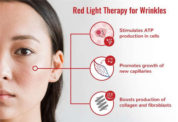 FDA Cleared Light Therapy LED Mask