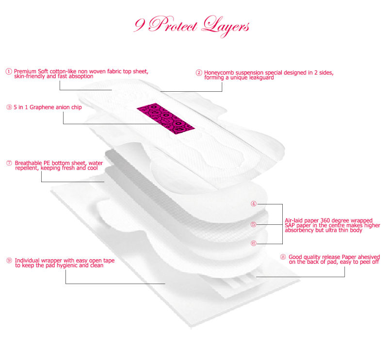 Macrocare Super Soft Cotton Women Sanitary Pad, Super Soft Lady Pad Anion Sanitary Pads