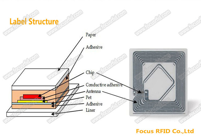 Amount Wholesale Blank RFID Paper Sticker for Library