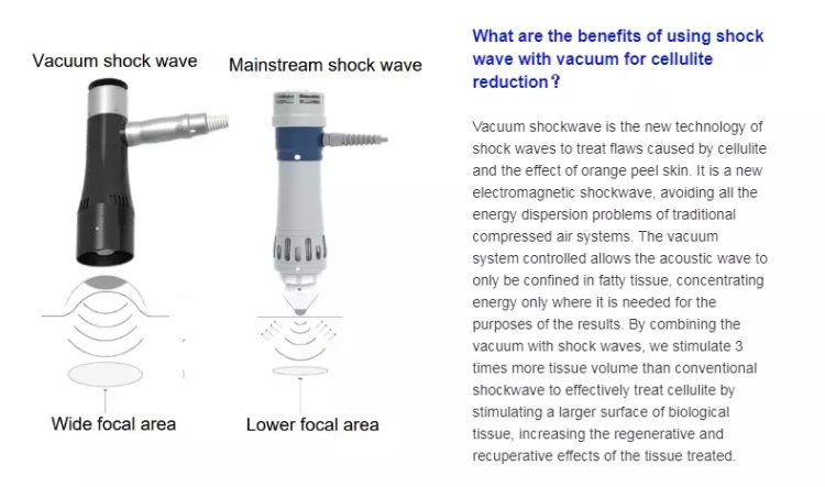 Anti-Cellulite Physiotherapy Device Shock Wave Therapy for ED Treatment