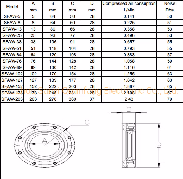 Sunefun Annular Air Knife, Ring Annular Jet Scrubber, Circulal Air Knife