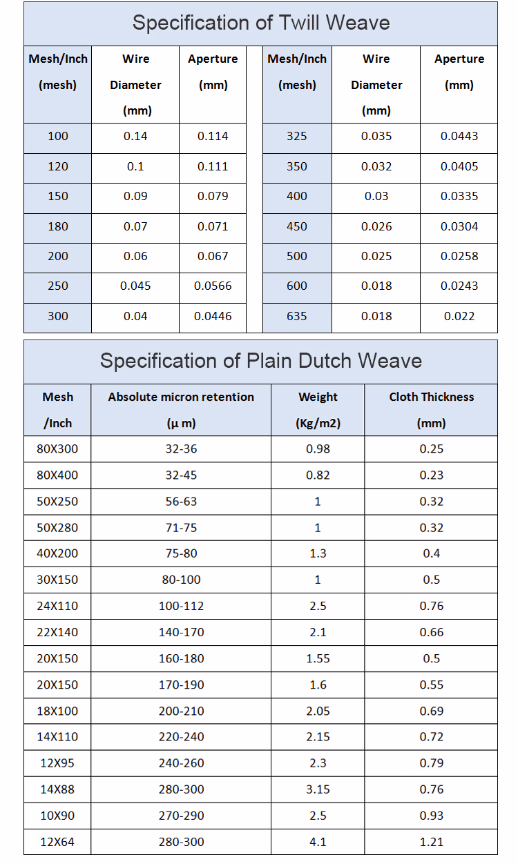 316L Crimped Stainless Steel Wire Mesh