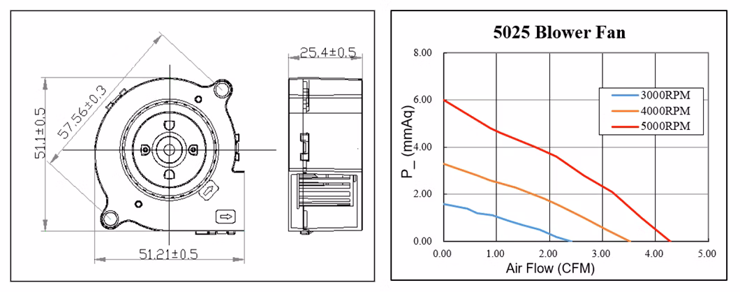 50 * 50 * 25mm Hersteller von DC / EC Radial Zentrifugal Mini-Kühlung Gebläse
