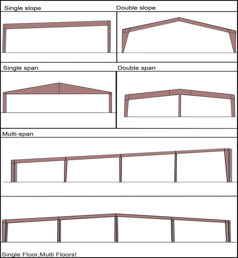 Prefab Steel Structure Poultry Housing Poultry Slaughter House Poultry Farm Construction