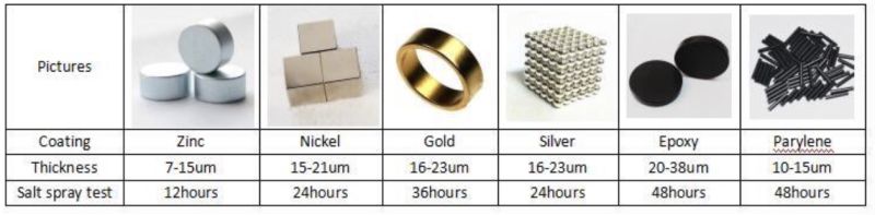 Customized Neodymium Block Magnet With Two Countersunk Holes Magnetized Through Thickness