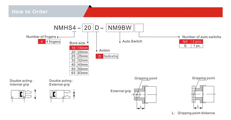 Pneumatic Gripper Mhs Series Slide Guide Round Body Air Gripper