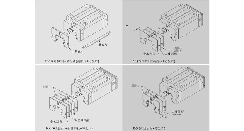 China Brand Zcf P Level Sp Level Linear Rail System