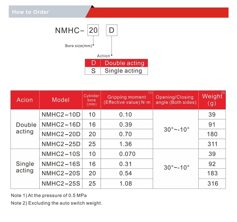 Mhc2 Series Parallel Style Pneumatic Cylinder Air Finger Gripper