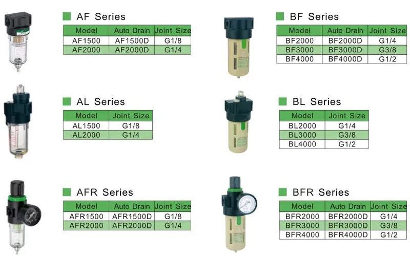 Airtac Bfr3000 3/8inch Pneumatic Air Filter Regulator