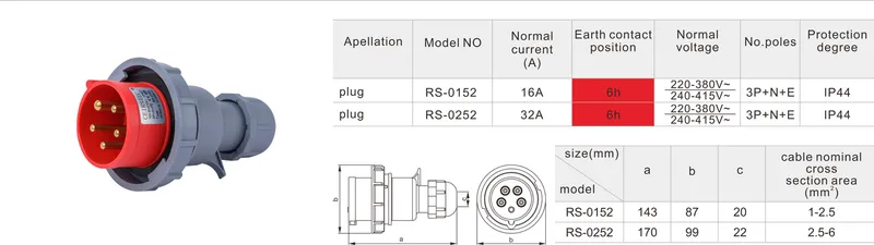 415V Plug IP67 Plug with Ce Waterproof Industrial Plug