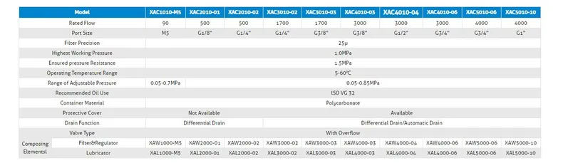 Manufacturer Supplier China SMC Airtac Frl Filter Regulator Lubricator Air Source Treatment Unit