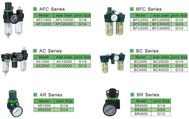 Airtac Bfr4000 Pneumatic Air Filter Regulator Unit