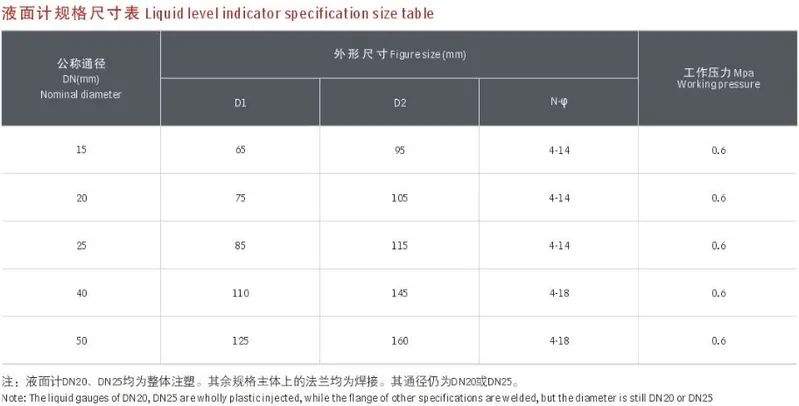 Level Indicator, PP Level Gauge, Level Meter/Sensor