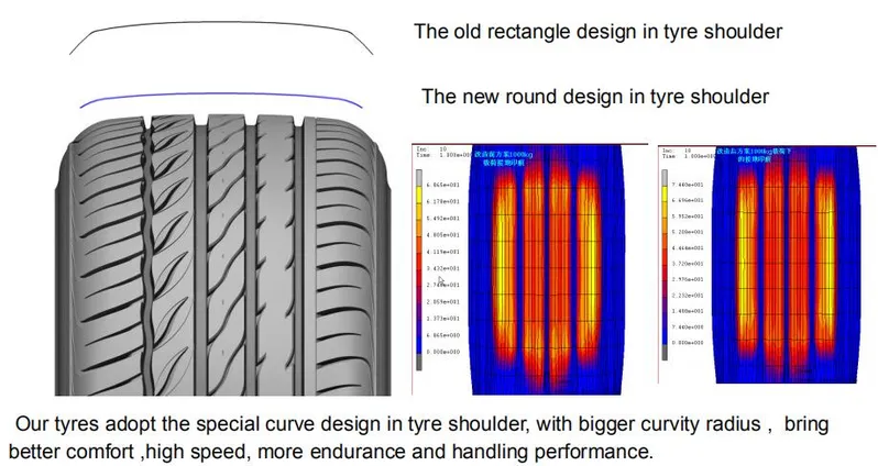 215/55zr17 Car Tire Radial Tire PCR Tire