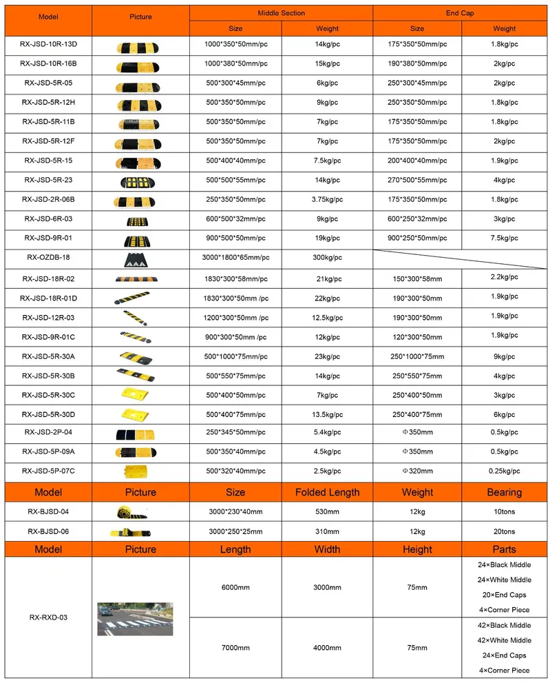 Rubber Speed Bumps, Good Quality Reduce Speed Bumps