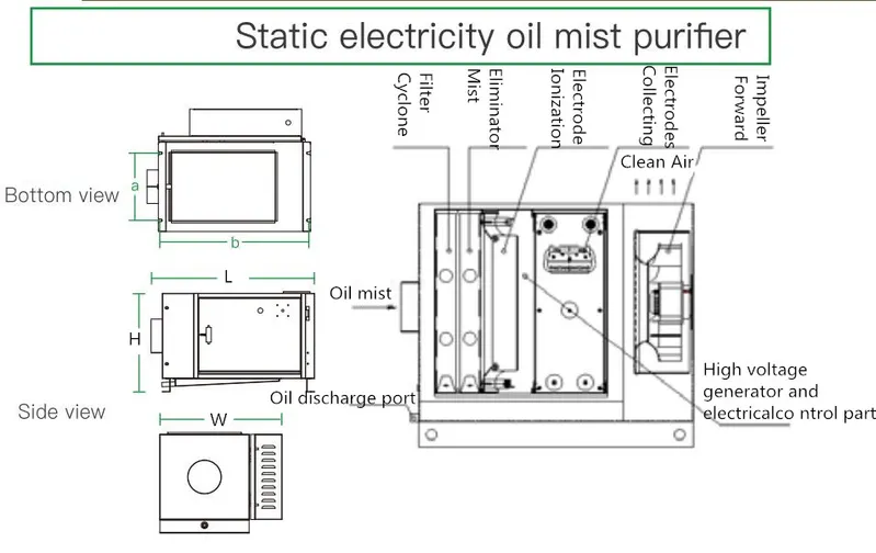 CNC Oil Mist Collector, CNC Oil Mist Separator