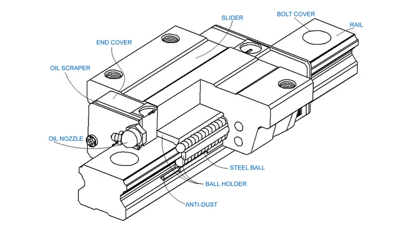 P-Level Sp-Level Mute Interchangeable Linear Motion Guide Rails