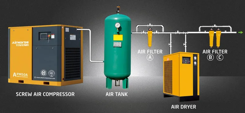 Airhorse Direct-Connected High Quality Screw Air Compressor 175HP Ce