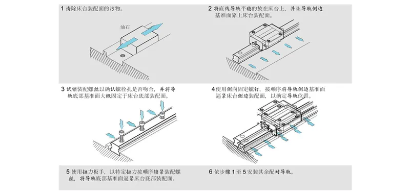 P-Level Sp-Level Mute Interchangeable Linear Motion Guide Rails