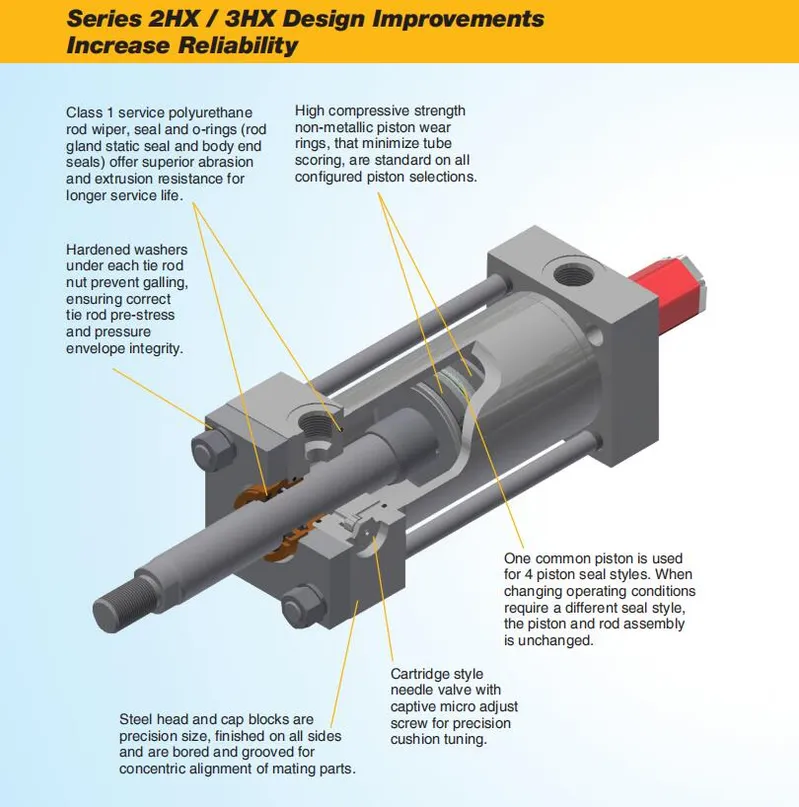 Nfpa & Jic Interchangeable Medium Duty Hydraulic Cylinder