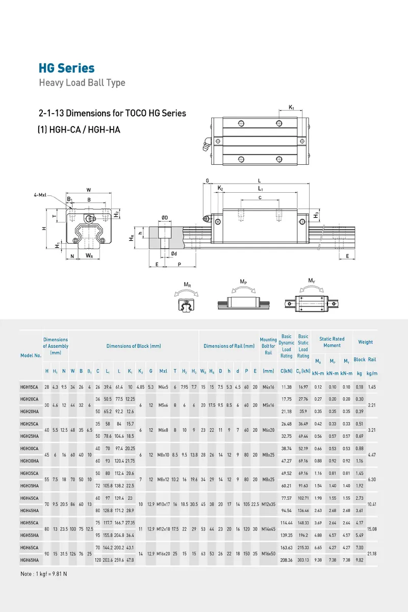 Sliding Rail HGH25ca Linear Motion Guide and Block L1500mm